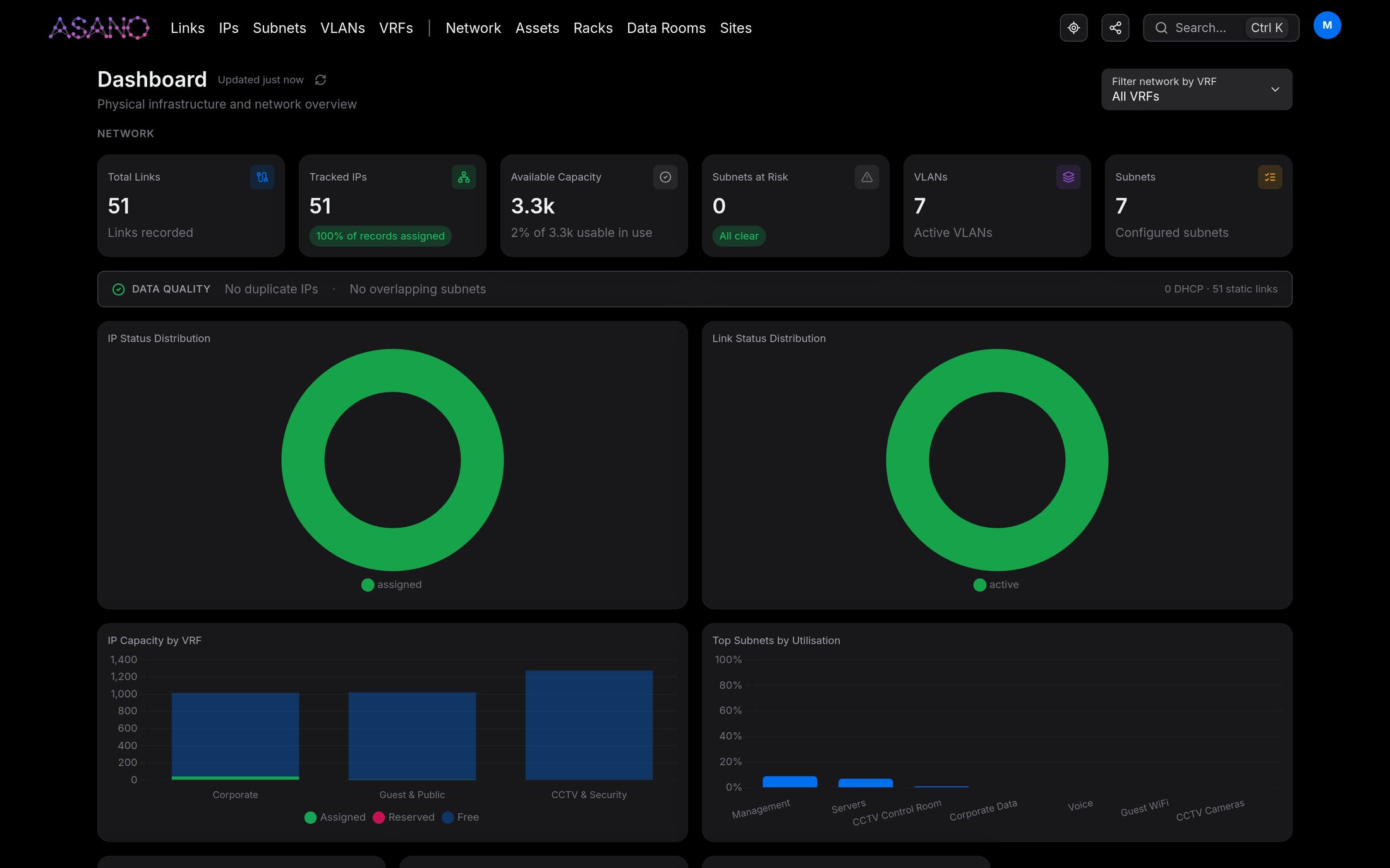 The Asano dashboard — network and physical infrastructure overview